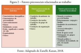 Fatores psicossociais relacionados ao trabalho