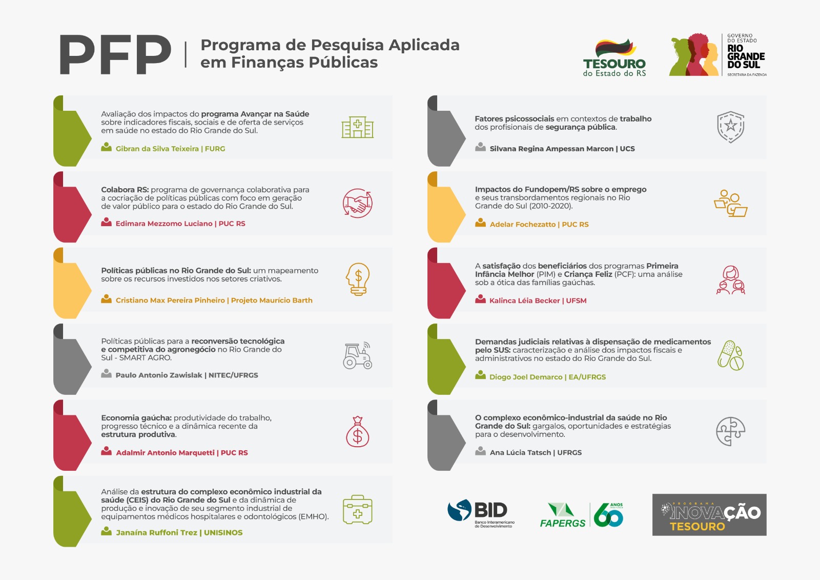 Programa de Pesquisa Aplicada em Finanças Públicas apresenta resultados da primeira edição e lança novo edital