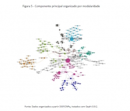 Componente principal organizado por modularidade