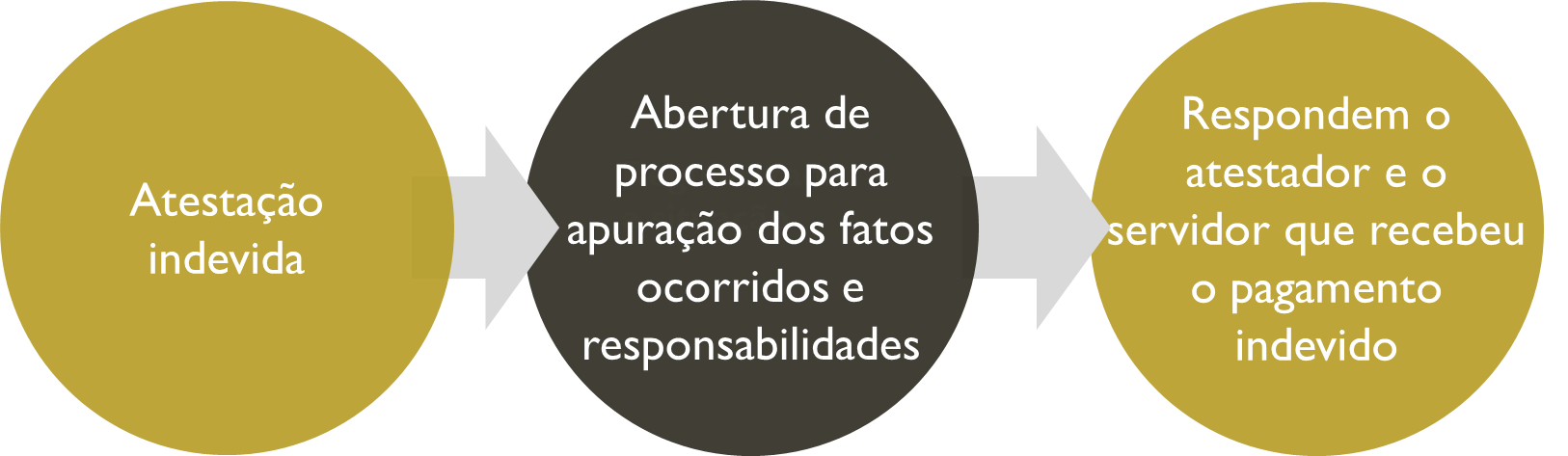 ""